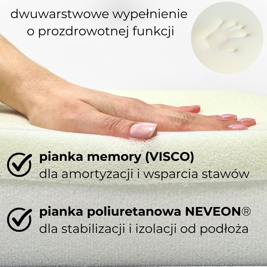 Legowisko Ortopedyczne 